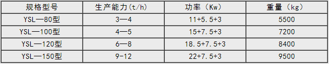 新型有機無機復混肥造粒機技術參數